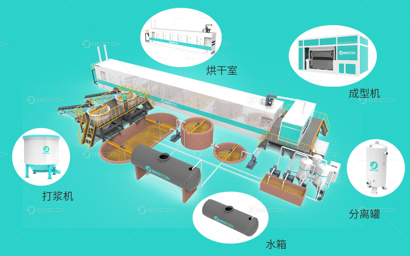 纸浆模塑设备部件导视图