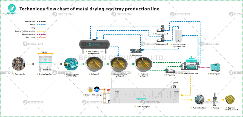 蛋托机工艺流程图