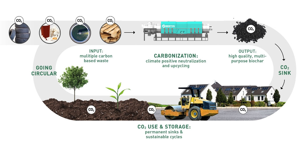 百特碳汇项目示意